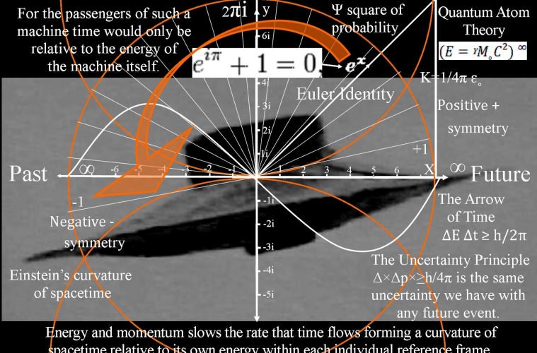 Document Shows the CIA Recruited Top Quantum Physicist to Help Them Figure Out How UFOs Work