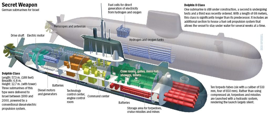 The Secret Navy behind the Ballistic Missile Attack on Hawaii – Exo News