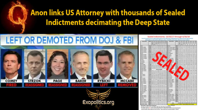 QAnon links US Attorney with thousands of sealed indictments decimating the Deep State