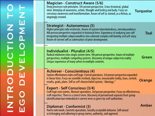 Human Nature-Based Disclosure