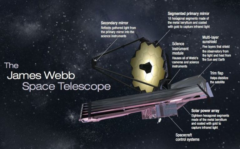 Alien Life Search Update: NASA Could Soon Locate Extraterrestrials With New Telescope