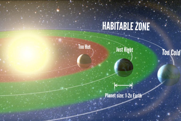 Scientists Narrow Search After Shocking Find About Extraterrestrials